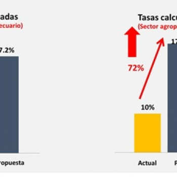 Falta de garantías para inversionistas con Reforma Tributaria