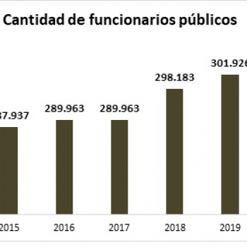 Prudencia y máxima responsabilidad deben primar en estudio de PGN 2020