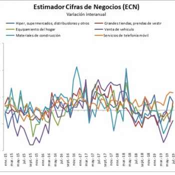 Paraguay debe implementar políticas económicas pertinentes