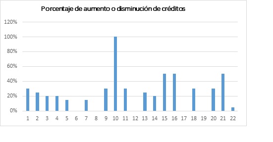 Encuesta empresarial sector comercio y servicios