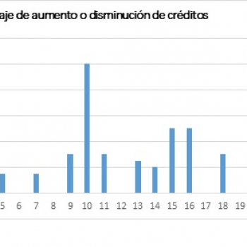 Encuesta empresarial sector comercio y servicios